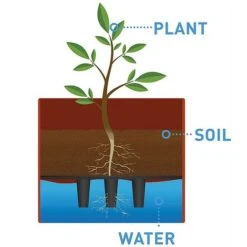 Garden Grow Self Watering Tomato Tower -Orchard Lane Shop G2202 water dia